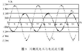 ABB變頻器在風(fēng)力發(fā)電行業(yè)中的應(yīng)用探析